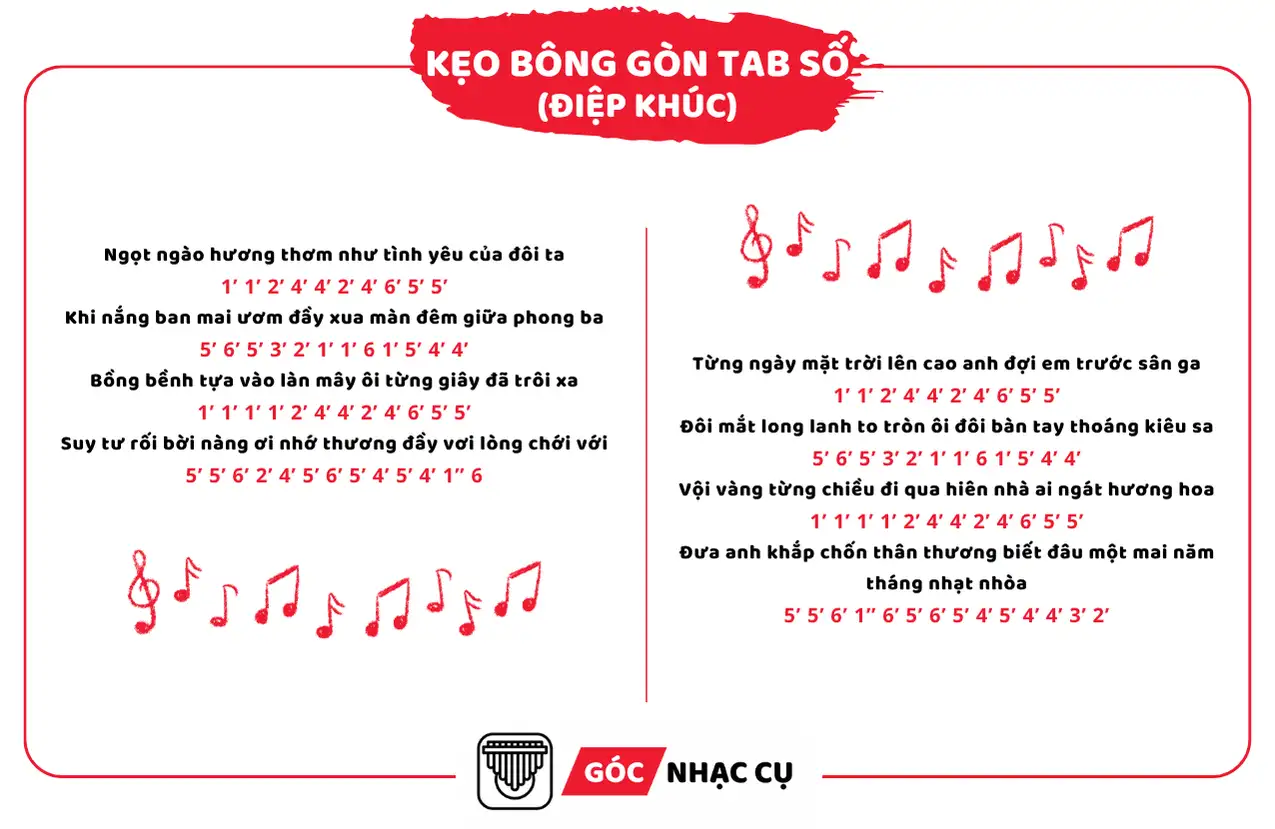 Tab Kalimba Kẹo Bông Gòn Tab Số Điệp Khúc